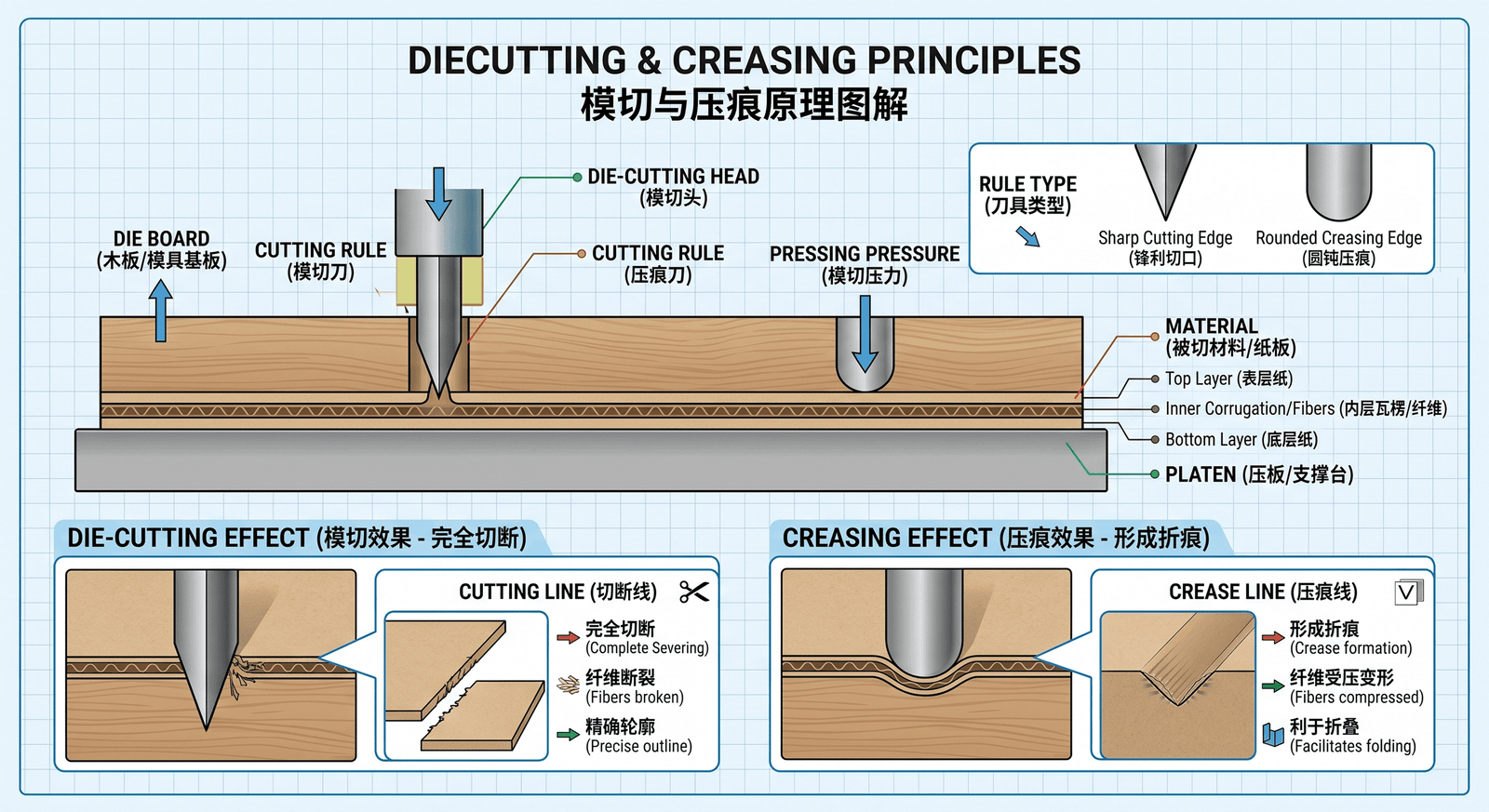 Seamless Paper Bag Making Machine Technology | ZHENGWEI