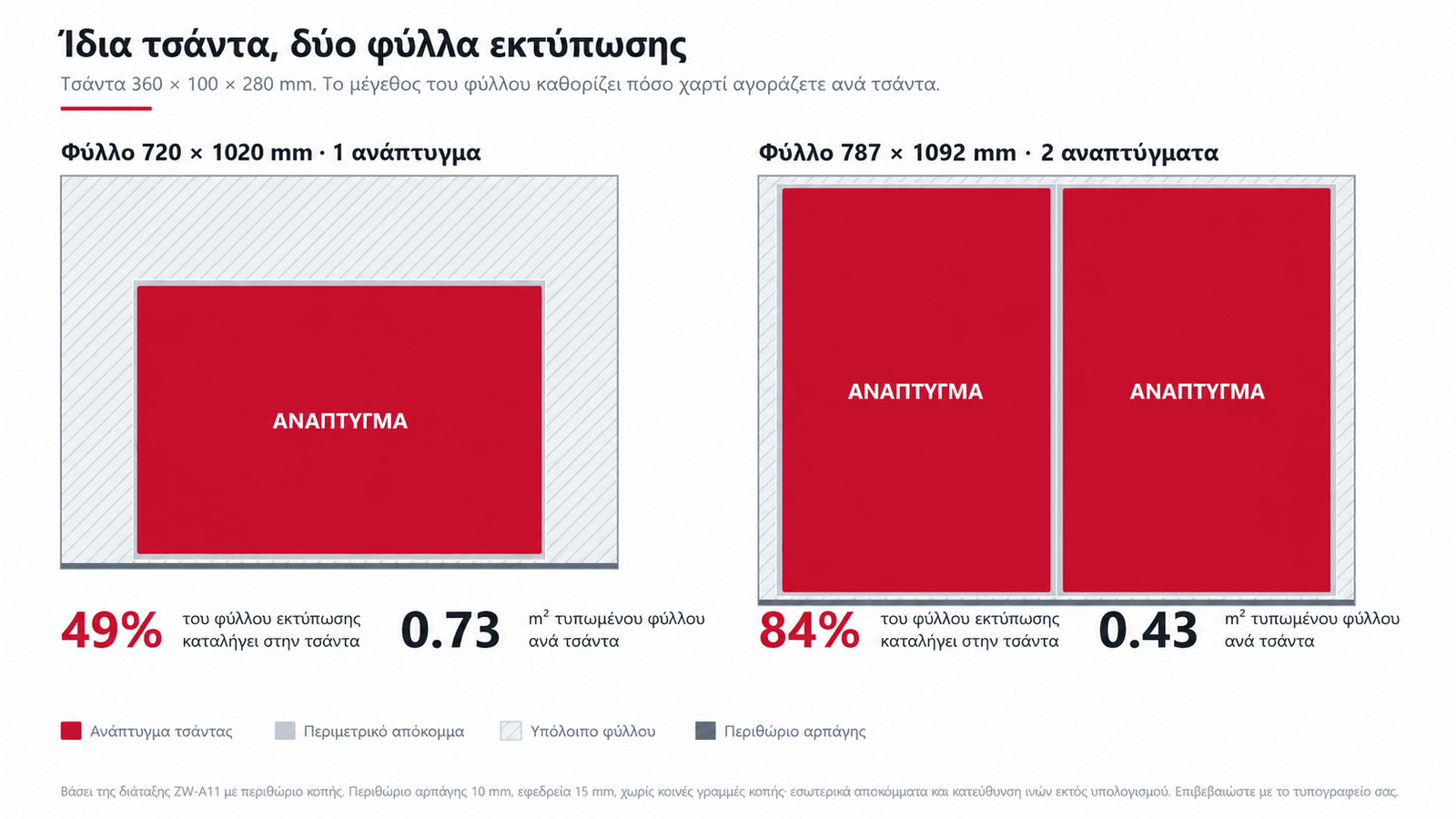 Υπολογισμός χαρτιού για χάρτινες τσάντες: το ίδιο ανάπτυγμα σε δύο διαφορετικά μεγέθη φύλλου εκτύπωσης